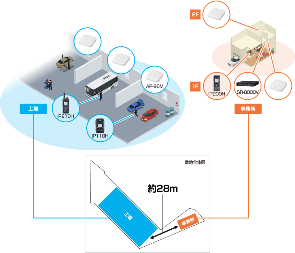 吉岡自動車_導入事例システム図