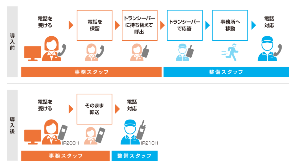 吉岡自動車_導入事例利用イメージ